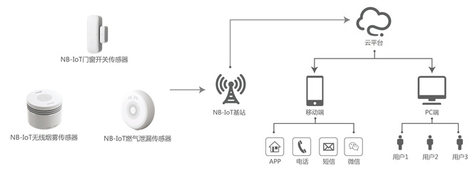 CSHIA同學(xué)會(huì) | 麥樂克一站式物聯(lián)傳感整體解決方案 讓物聯(lián)互聯(lián)更簡(jiǎn)單，網(wǎng)絡(luò)布線安裝解析