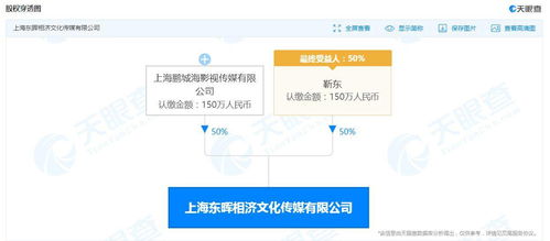 靳東旗下公司申請簡易注銷，商務信息咨詢業(yè)務或現(xiàn)調(diào)整