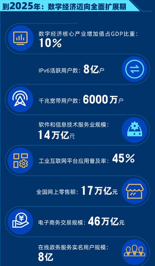 國務(wù)院發(fā)布頂層數(shù)字經(jīng)濟(jì)規(guī)劃，軟件代理服務(wù)等產(chǎn)業(yè)迎來發(fā)展新機(jī)遇
