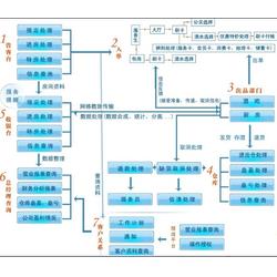 廣州聯(lián)勝專業(yè)開發(fā) 荔灣K場管理軟件操作說明與代理服務(wù)全解析